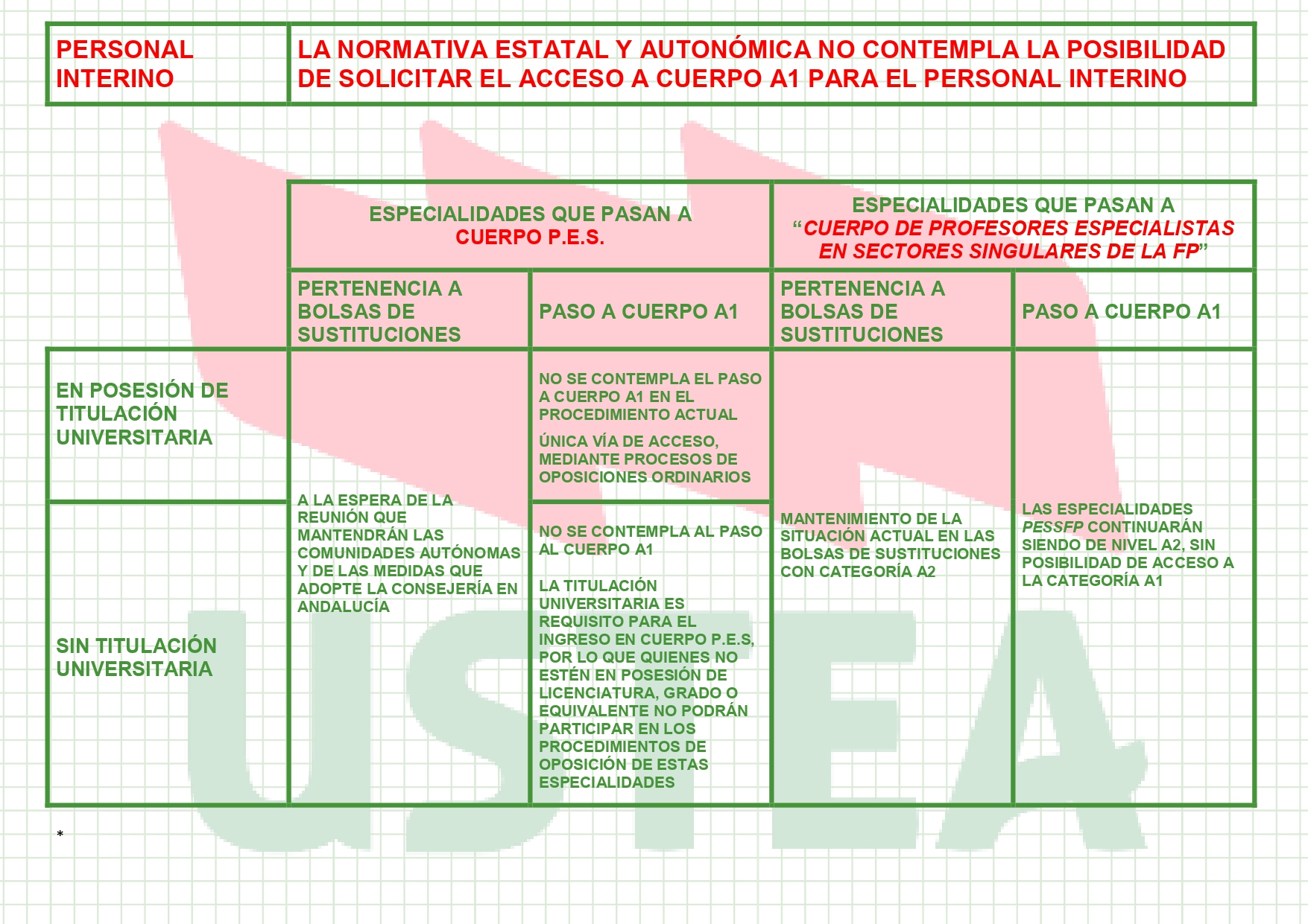 Integraci N Del Ptfp En El Cuerpo Pes Resumen De Informaciones Y