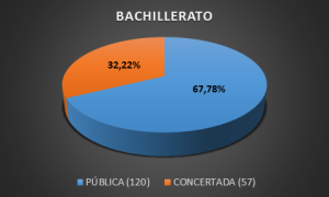 Bachillerato