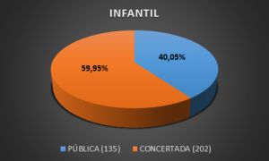 Infantil