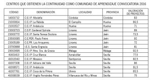 Continuidad_Cdes_Aprendizaje