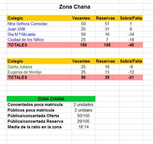 Datos concertada Granada Capital_Chana