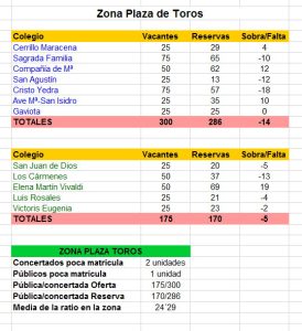 Datos concertada Granada Capital_PzaToros