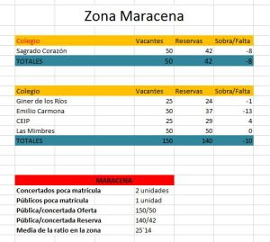 Zona_Maracena