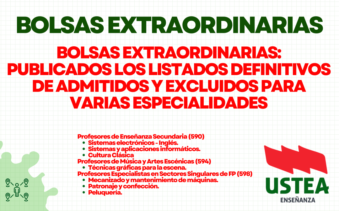 BOLSAS EXTRAORDINARIAS: LISTADOS DEFINITIVOS DE ADMITIDOS Y EXCLUIDOS PARA VARIAS ESPECIALIDADES (590, 594 y 598)