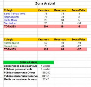 Datos concertada Granada Capital_Arabial