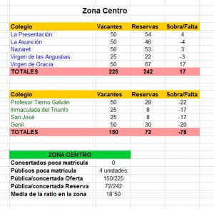 Datos concertada Granada Capital_Centro