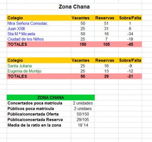 Datos concertada Granada Capital_Chana