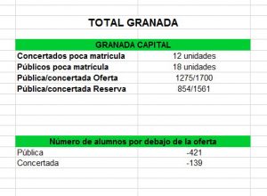 Datos concertada Granada Capital_TotalGR