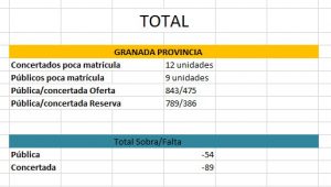 Total_provincia_Granada