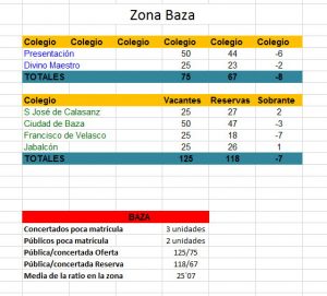 Zona_Baza
