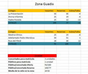 Zona_Guadix