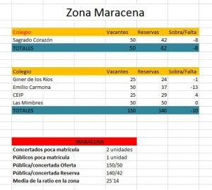 Zona_Maracena